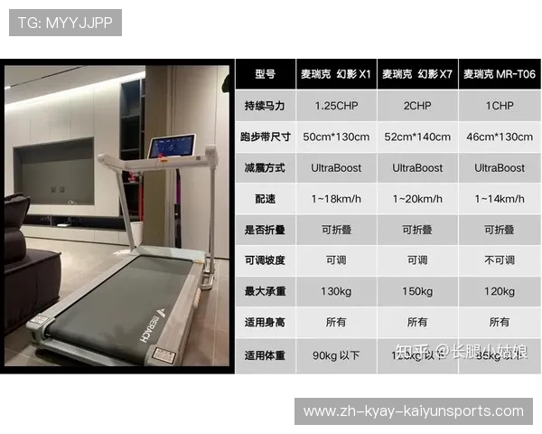 国内领先健身器材厂商现状及产品优势深度分析 国内领先健身器材厂商现状及产品优势深度分析