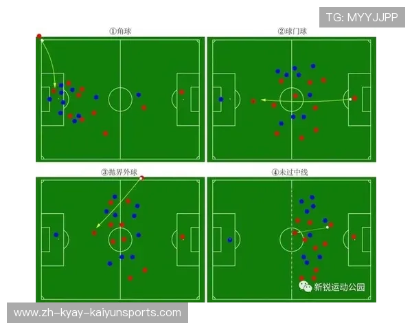 足球比赛中的反攻与防守站位调整 足球比赛中的反攻与防守站位调整